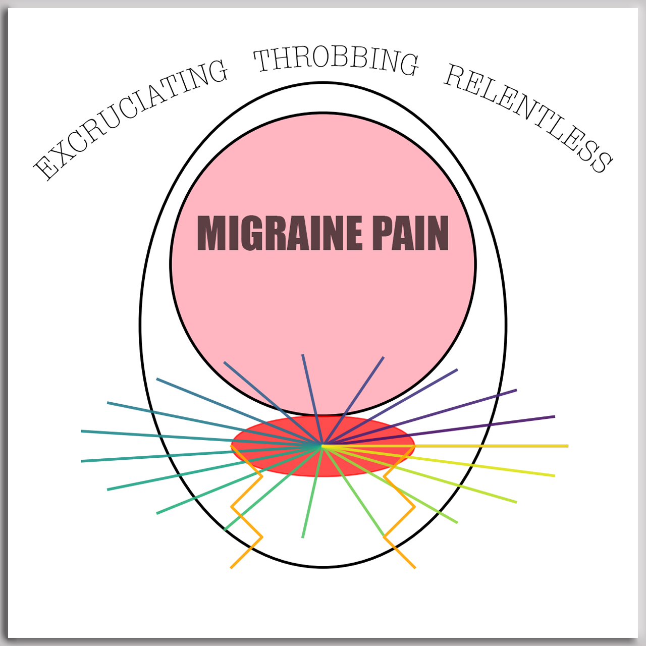 finding relief from chronic migraines
